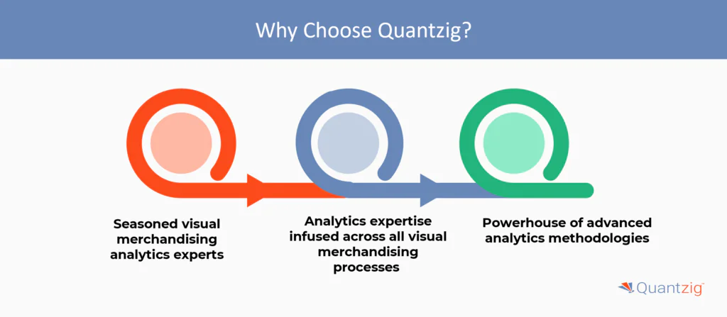 Why Choose Quantzig as Your Next Visual Merchandising Analytics Solutions Provider