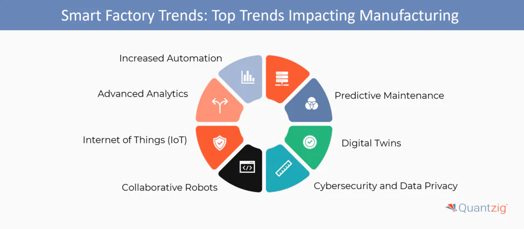Smart Factory Trends: Top Trends Impacting Manufacturing 
