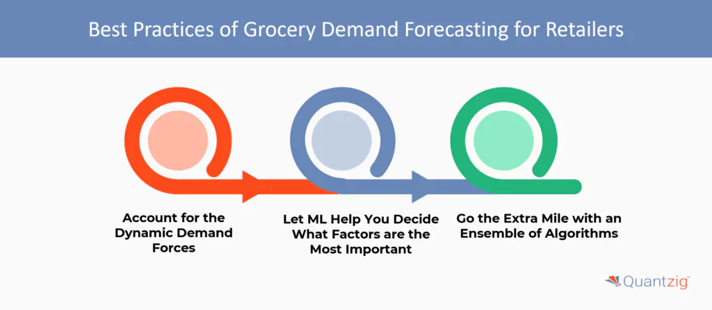 Best Practices of Grocery Demand Forecasting for Retailers