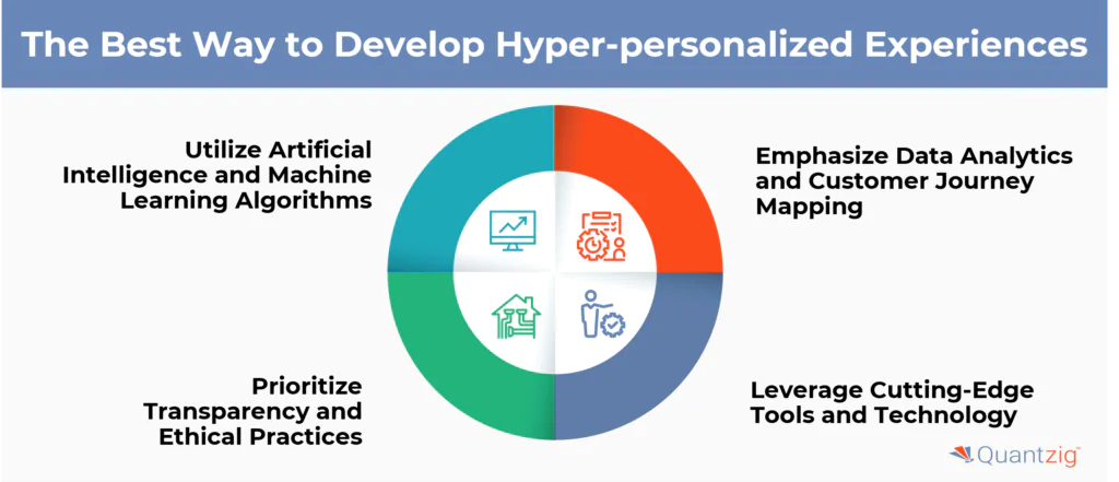 The Best Way to Develop Hyper-personalized Experiences