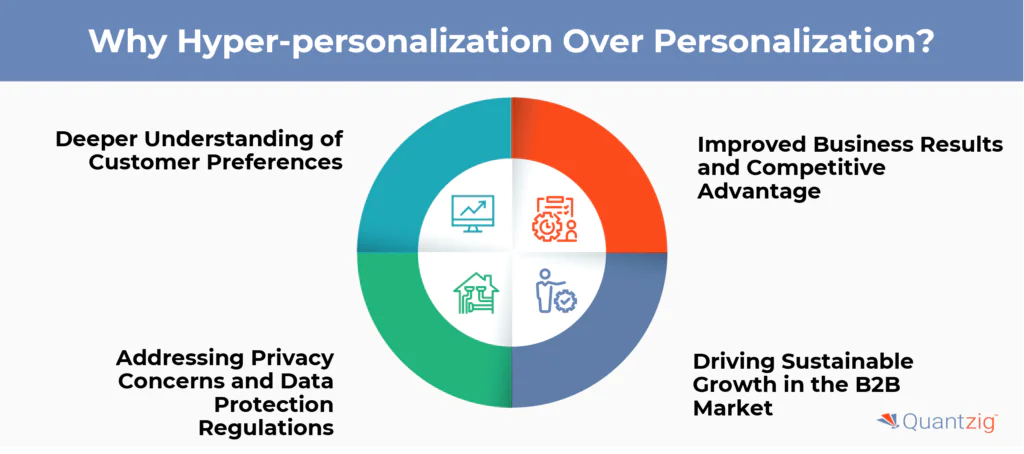 Why Hyper-personalization Over Personalization