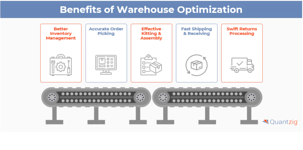 The Benefits of Warehouse Optimization