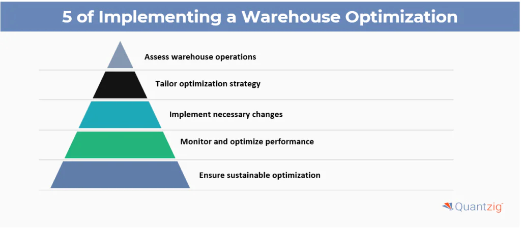 Key Steps of Implementing a Warehouse Optimization Plan