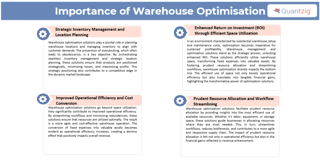 Importance of Warehouse Optimization Solutions for Revenue Enhancement