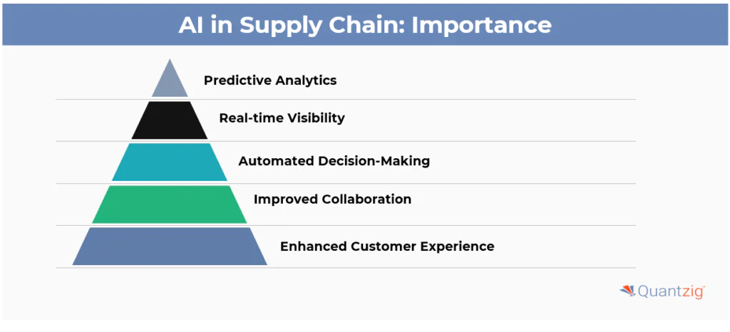Importance of AI Supply Chain