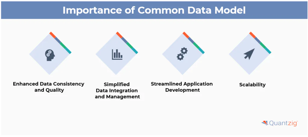 Importance of a Common Data Model