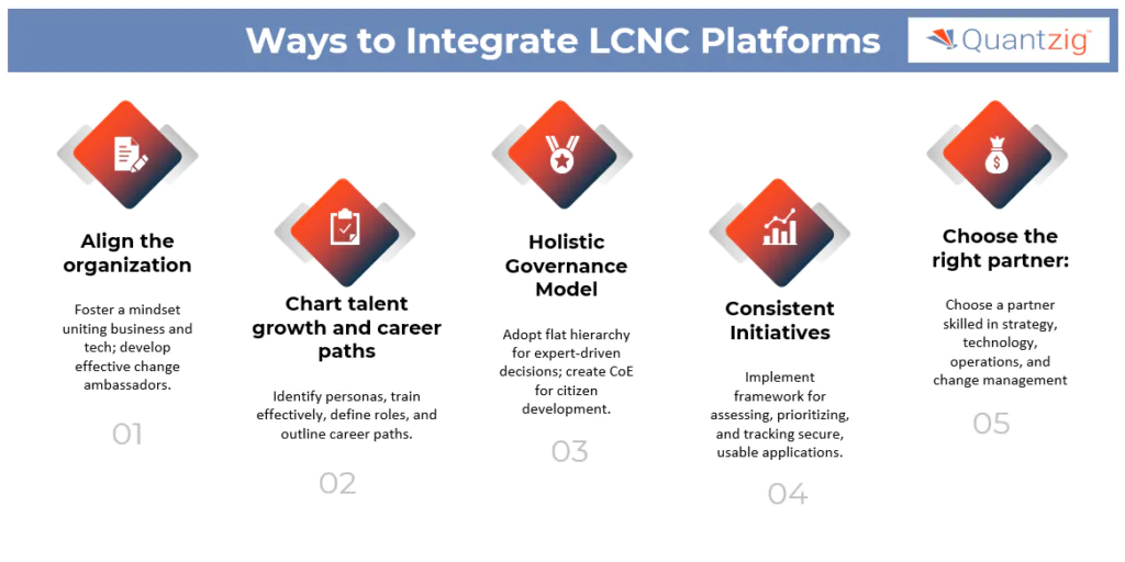 How to integrate low-code/no-code (LCNC) platforms?