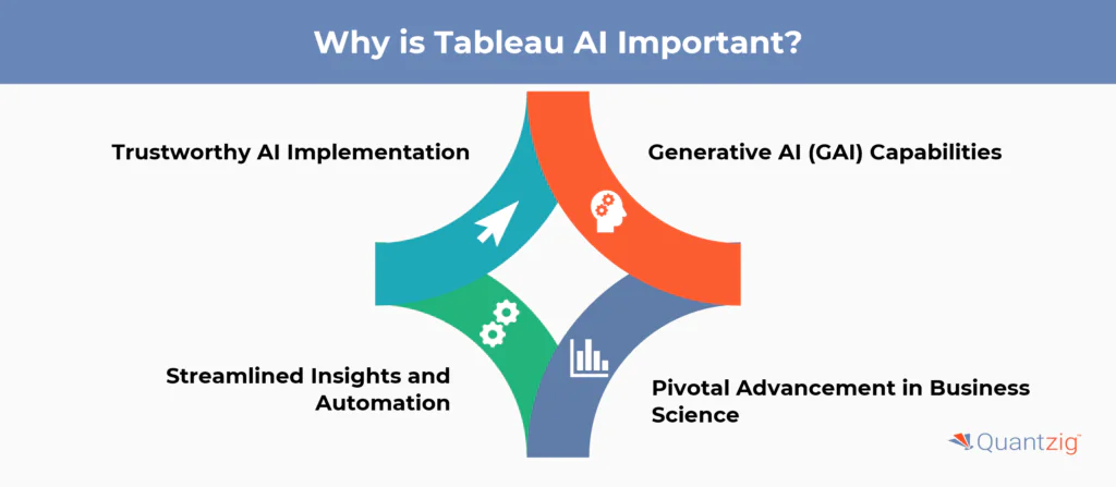 Why is Tableau AI Important