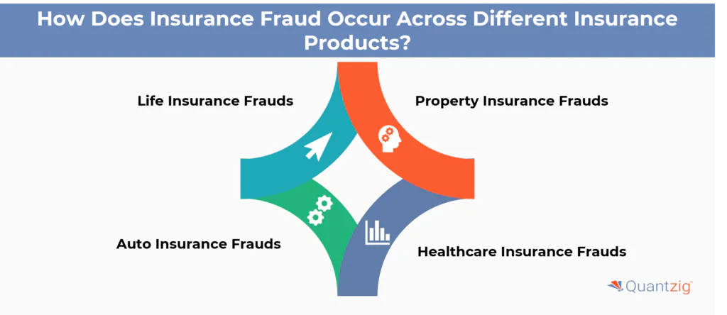 How Does Insurance Fraud Occur Across Different Insurance Products