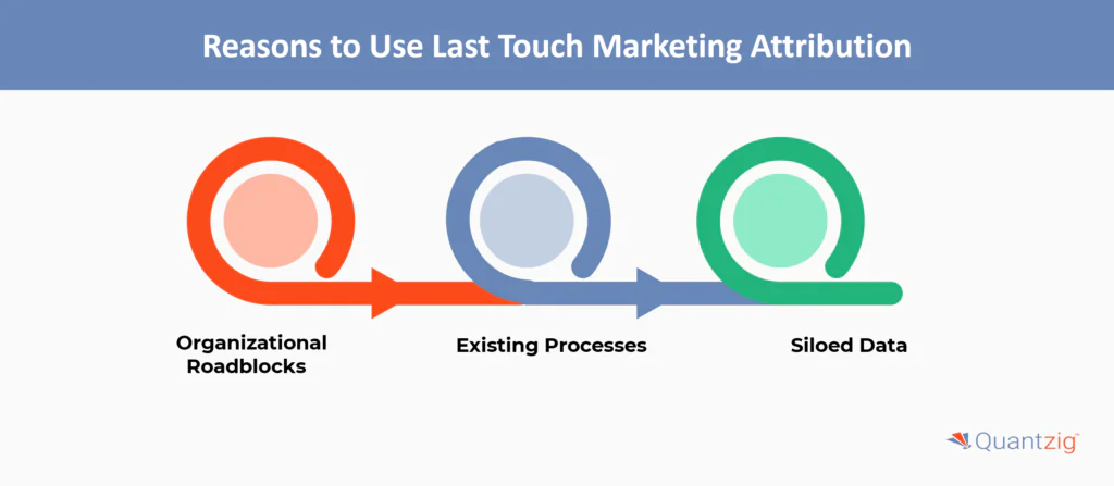 Reasons to Use Last Touch Marketing Attribution