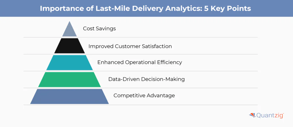 Importance of Last-Mile Delivery Analytics