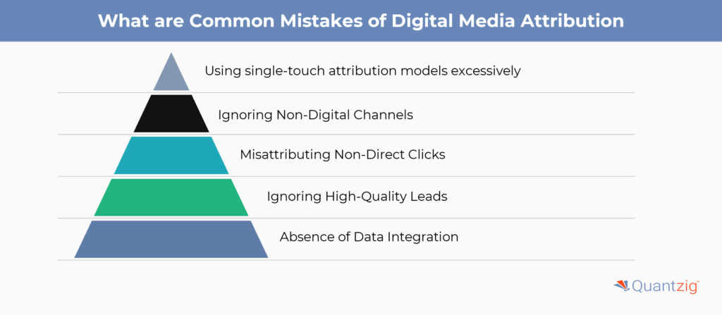 Common Mistakes of Digital Media Attribution 