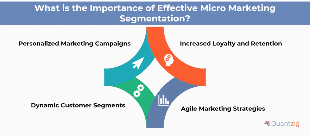 the Importance of Effective Micro Marketing Segmentation