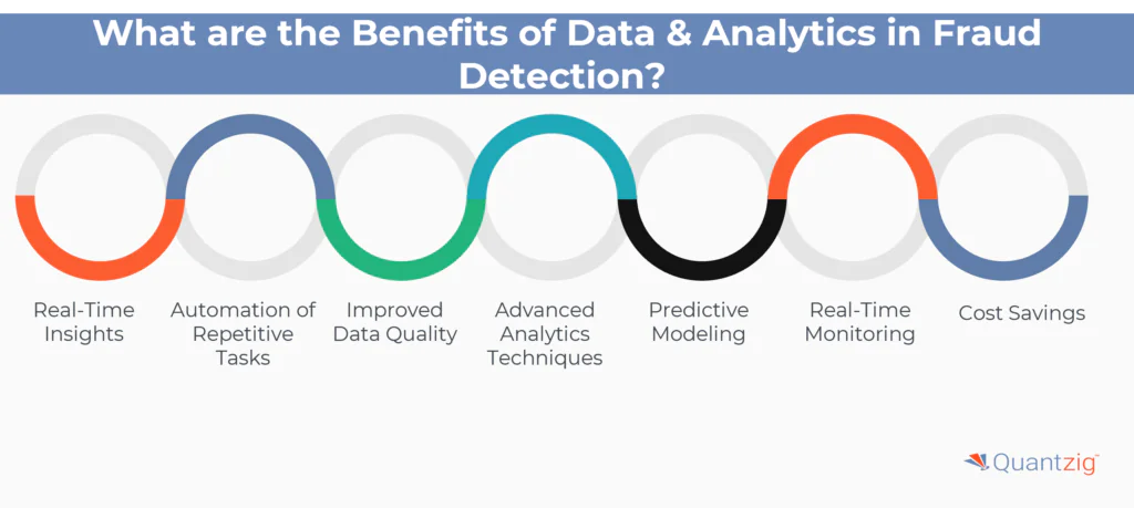 the Benefits of Data & Analytics in Fraud Detection