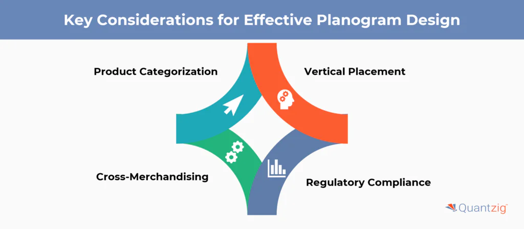 What Should We Keep in Mind When Creating a Planogram