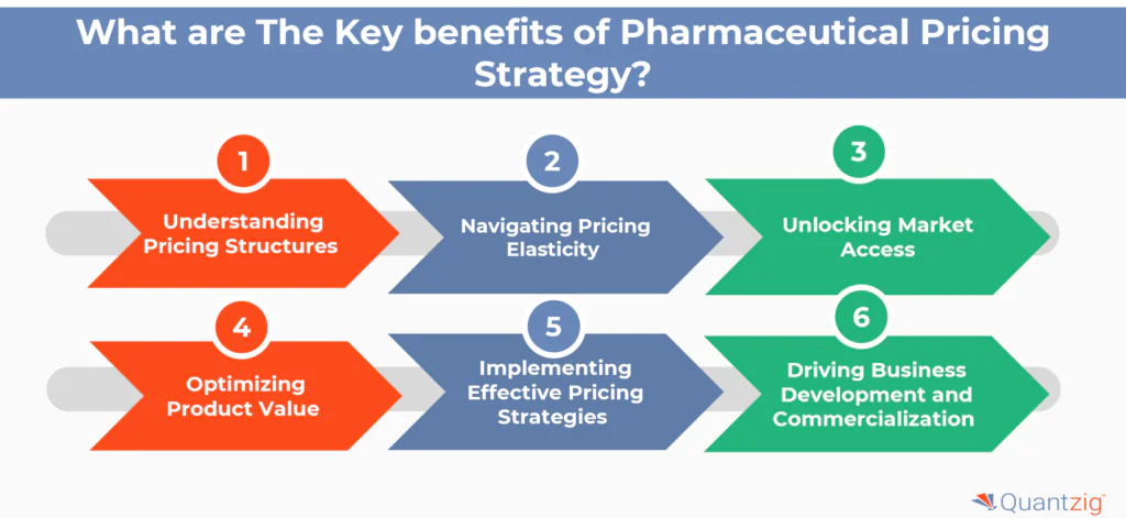 The Key benefits of Pharmaceutical Pricing Strategy