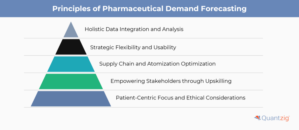Principles of Pharmaceutical Demand Forecasting