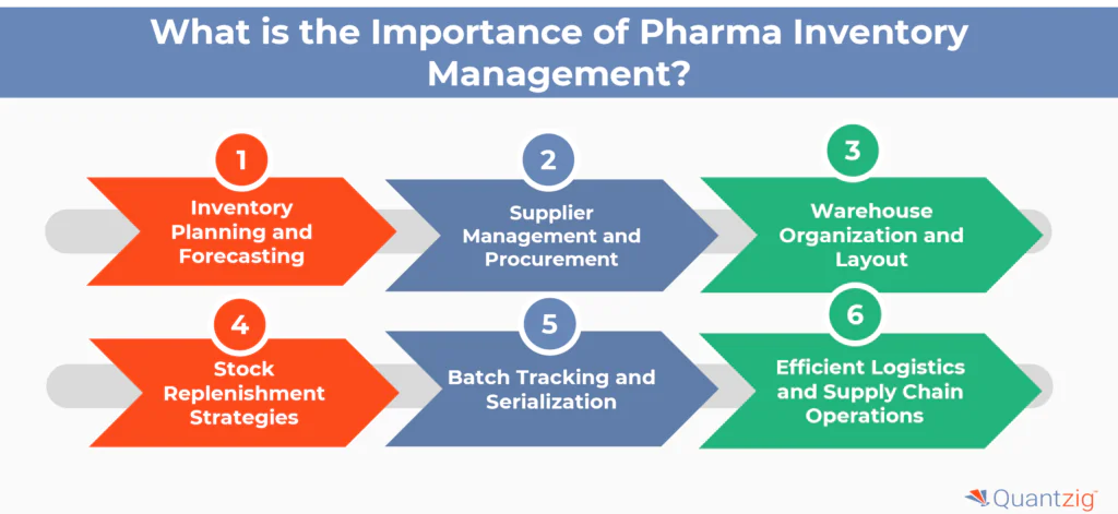 Importance of Pharma Inventory Management