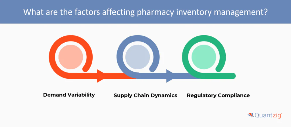 The factors affecting pharmacy inventory management