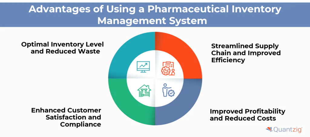 Advantages of Using a Pharmaceutical Inventory Management System