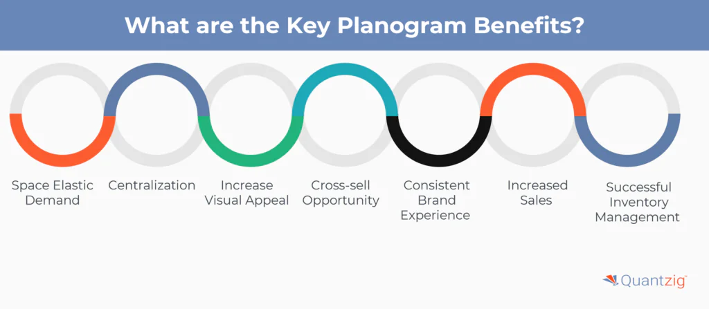 Key Planogram Benefits