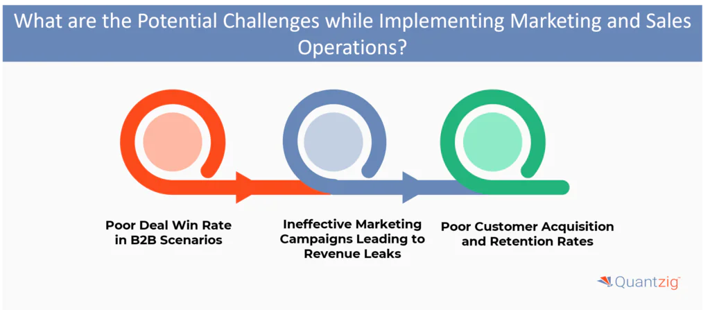 Challenges while Implementing Marketing and Sales Operations