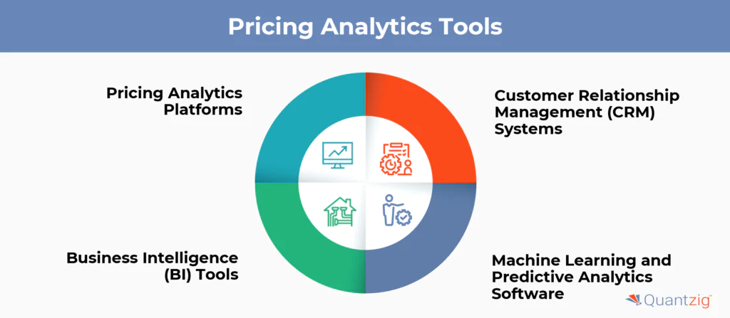 Tools to Conduct Pricing Analytics