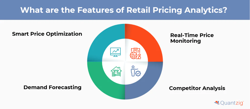 the Features of Retail Pricing Analytics