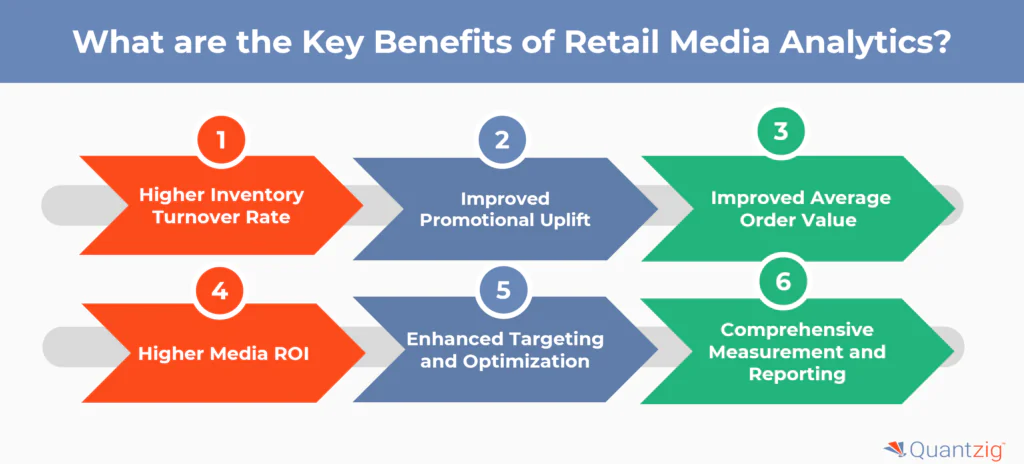 the Key Benefits of Retail Media Analytics