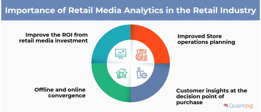 Importance of Retail Media Analytics in the Retail Industry