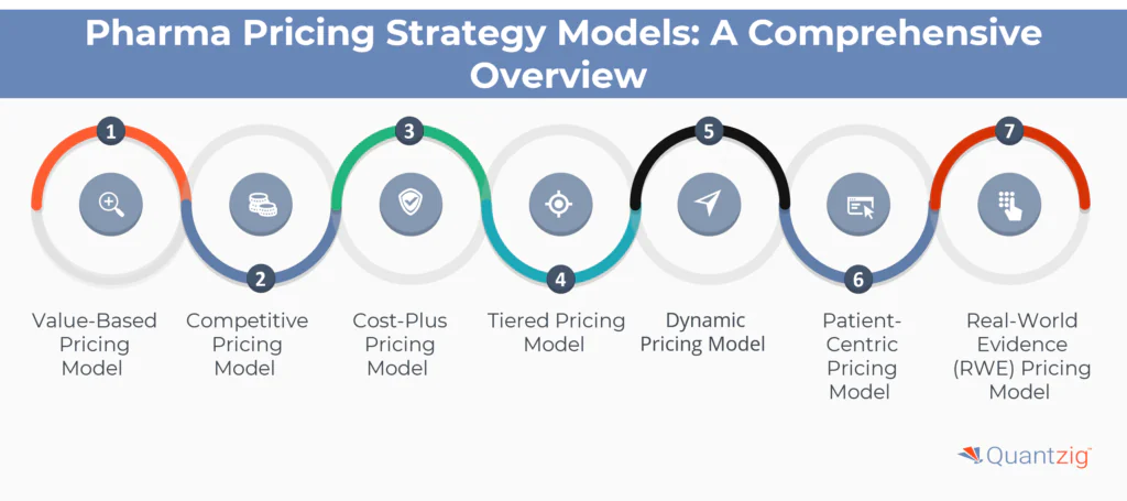 Pharma Pricing Strategy Models
