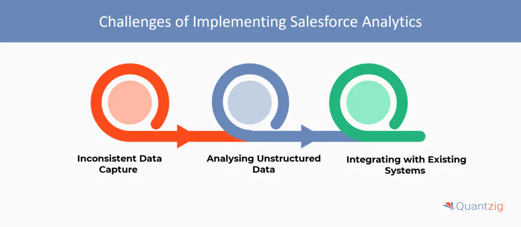 Challenges/Problems Faced while Implementing Salesforce Analytics