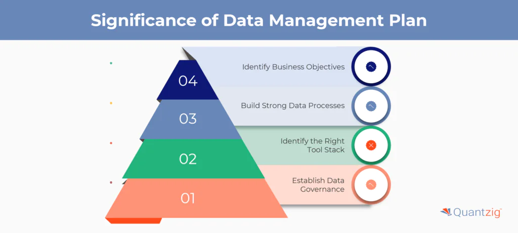 Importance of Data Management Plan