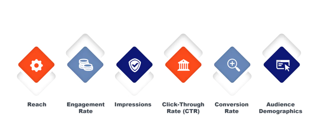 Top Metrics for Social Media Analytics