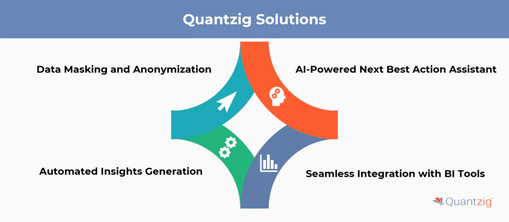 Solution Offered by Quantzig