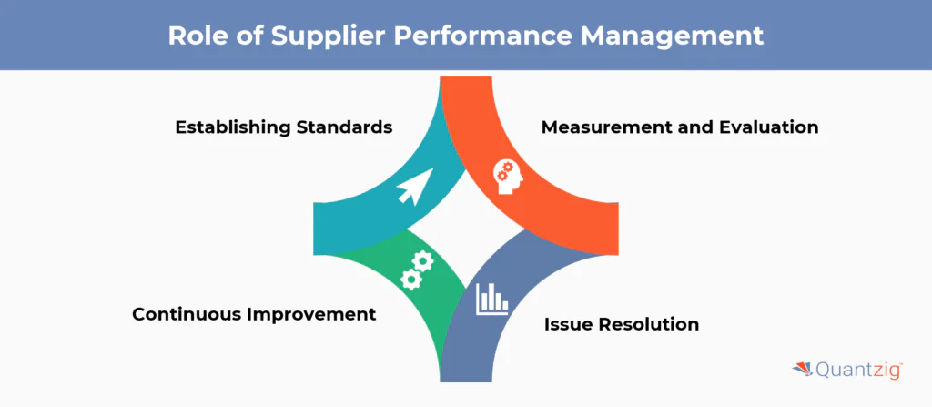 Role of Supplier Performance Management
