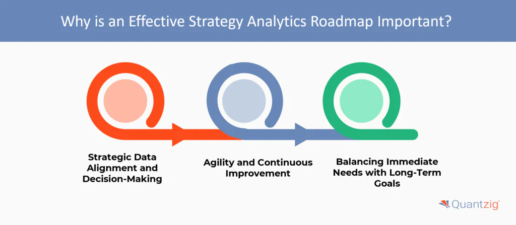 Importance of an Effective Strategy Analytics Roadmap