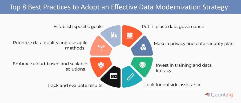 Top 8 Best Practices to Adopt an Effective Data Modernization Strategy  