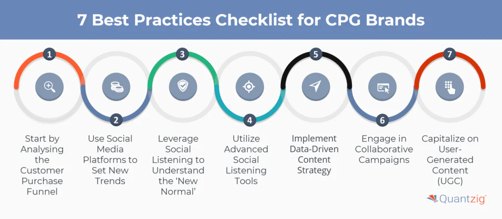 7 Best Practices Checklist for CPG Brands
