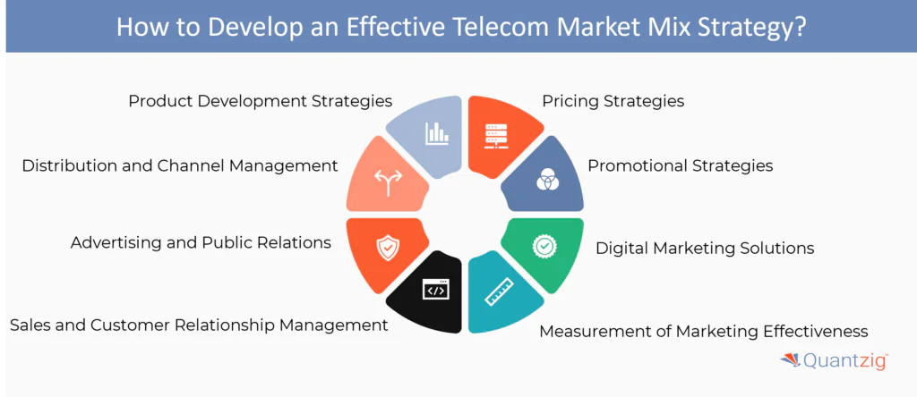 How to Develop an Effective Telecom Market Mix Strategy
