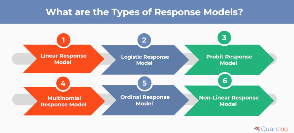 the Types of Response Models