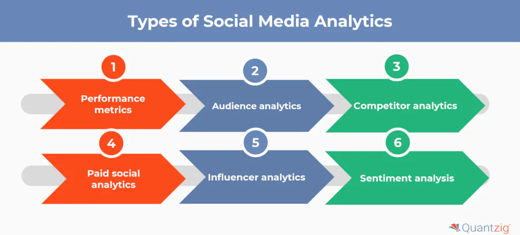 Types of Social Media Analytics