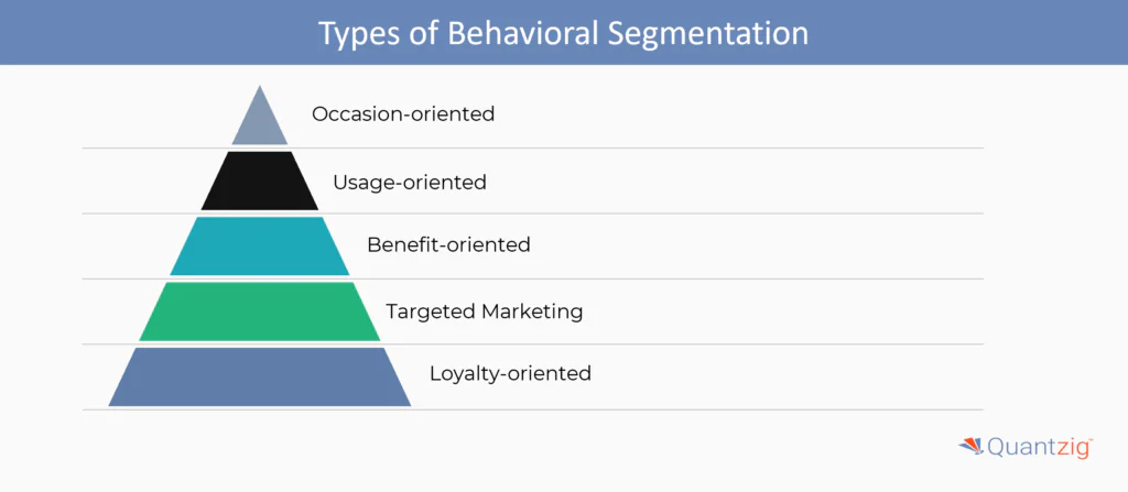 Types of Behavioral Segmentation