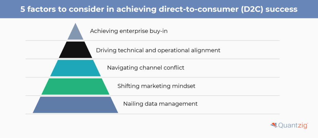 5 factors to consider in achieving direct-to-consumer (D2C) success