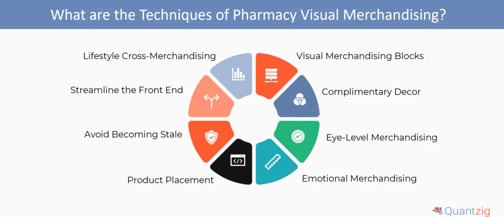 the Techniques of Pharmacy Visual Merchandising