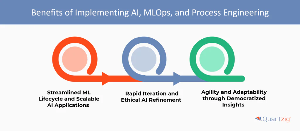 Benefits of Implementing AI, MLOps, and Process Engineering