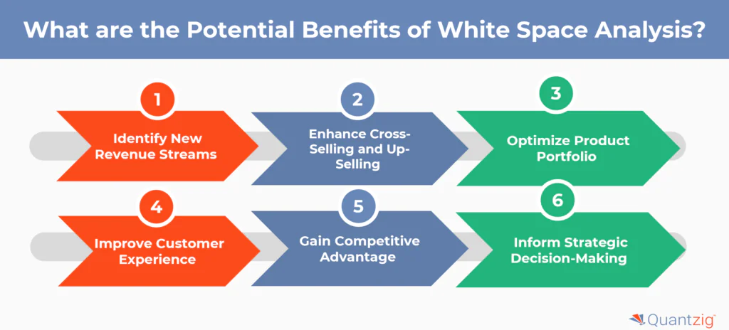 the Potential Benefits of White Space Analysis