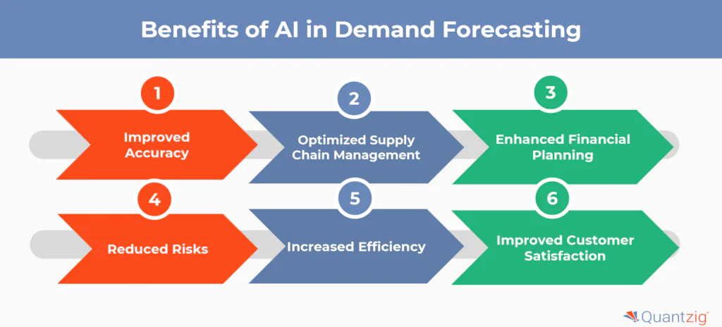 Benefits of AI in Solving Retail Demand Forecasting Challenges
