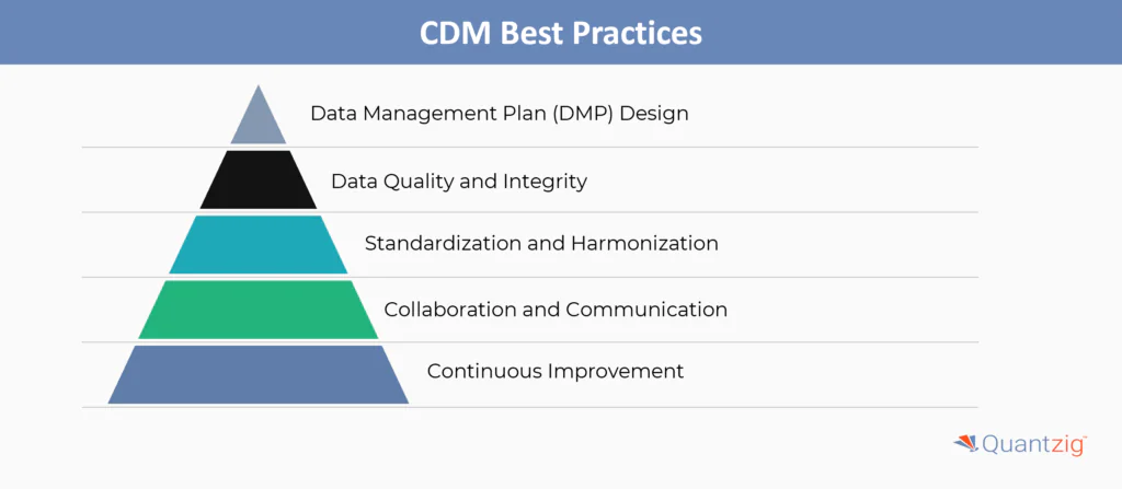 Best Practices of CDM