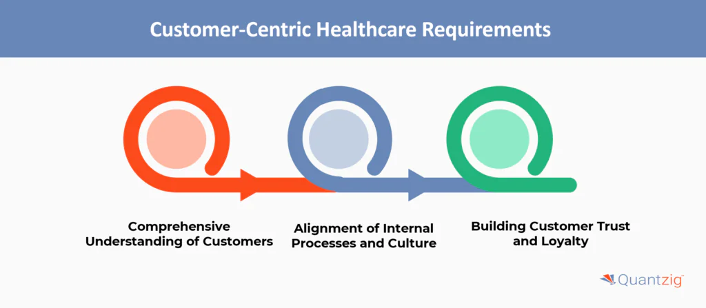 Customer-Centric Requirements